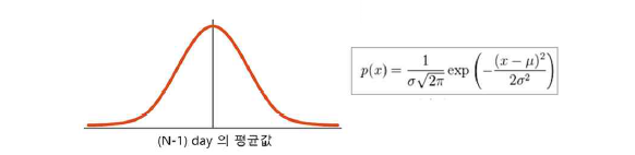 가우시안 정규분포를 따르는 재배환경 제어 변수 리스트 생성