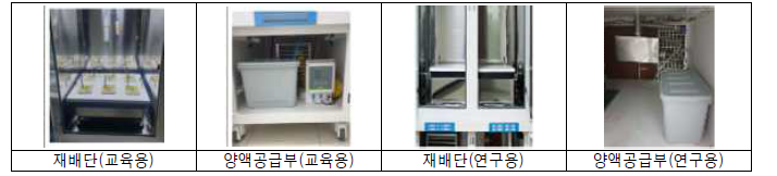 코리아디지탈(주) 사업화 버전 식물재배시스템 재배단 및 양액공급부