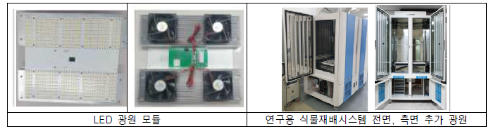 코리아디지탈(주) 사업화 버전 식물재배시스템 광원 모듈