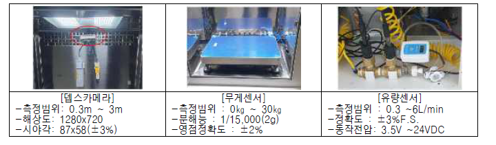 코리아디지탈(주) 사업화 버전 식물재배시스템 추가 센서