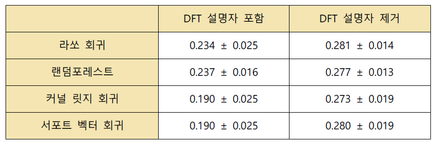 MBene 수소 흡착 Gibbs free energy(ΔGH) 예측결과