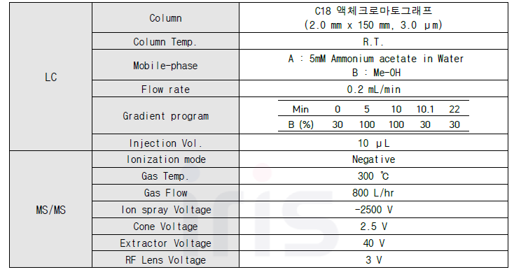 과불화합물 분석용 LC-MS/MS 기기조건