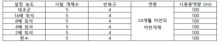 시료 독성 시험군