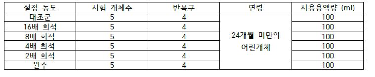 시료의 독성 시험군