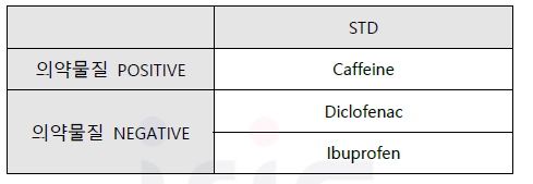 선정 3종 잔류의약물질 분석모드