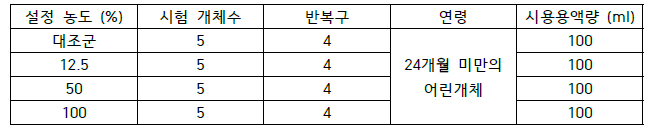 1차 시료 독성 시험군