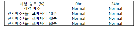 물벼룩의 누적 독성