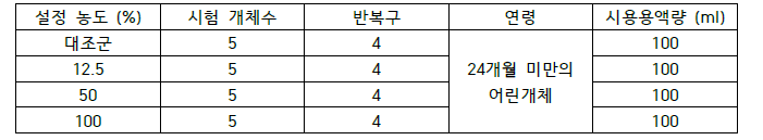 1차 시료 독성 시험군