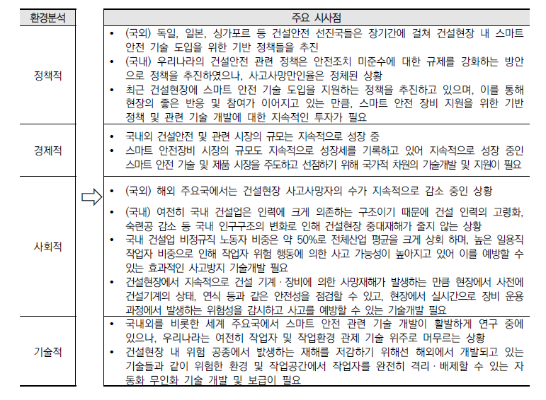 대내외 환경분석 종합분석