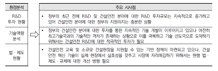 국내 역량분석 종합분석