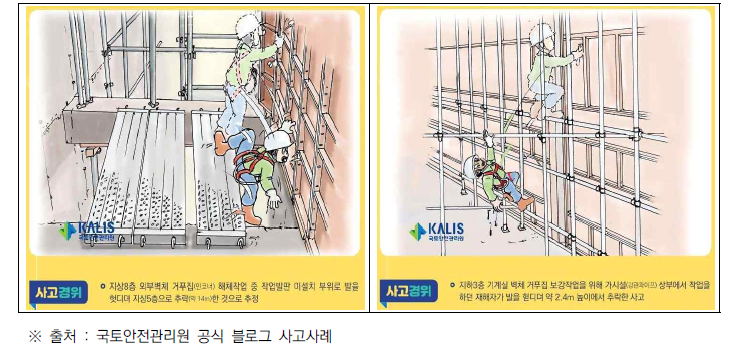 거푸집 설치/해체 과정의 사고 사례