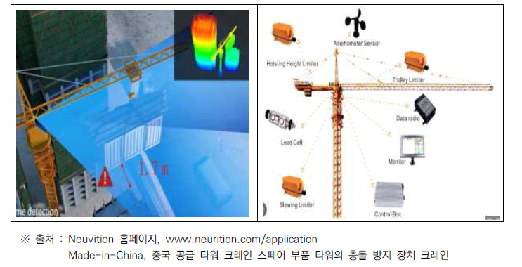 해외 기술 동향