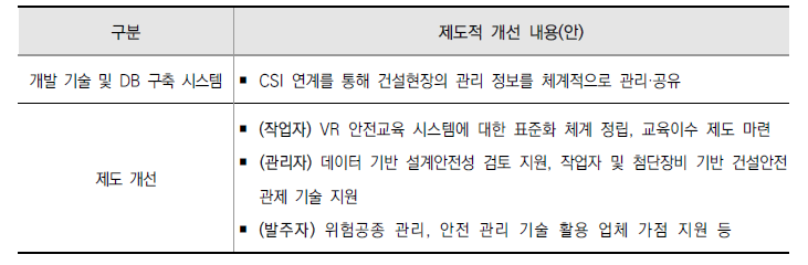 법‧제도적 개선 내용(안)