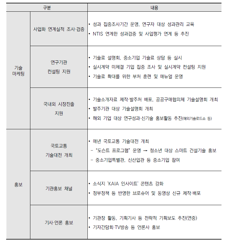 기술 마케팅 및 홍보 채널 강화