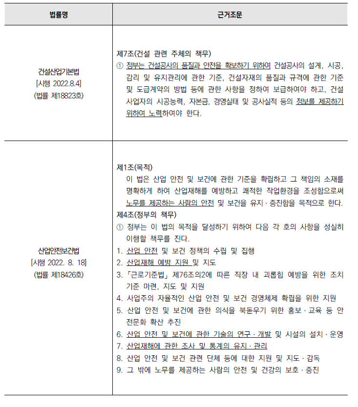 건설공사 안전 관리에 관한 국가 의무의 법률상 근거