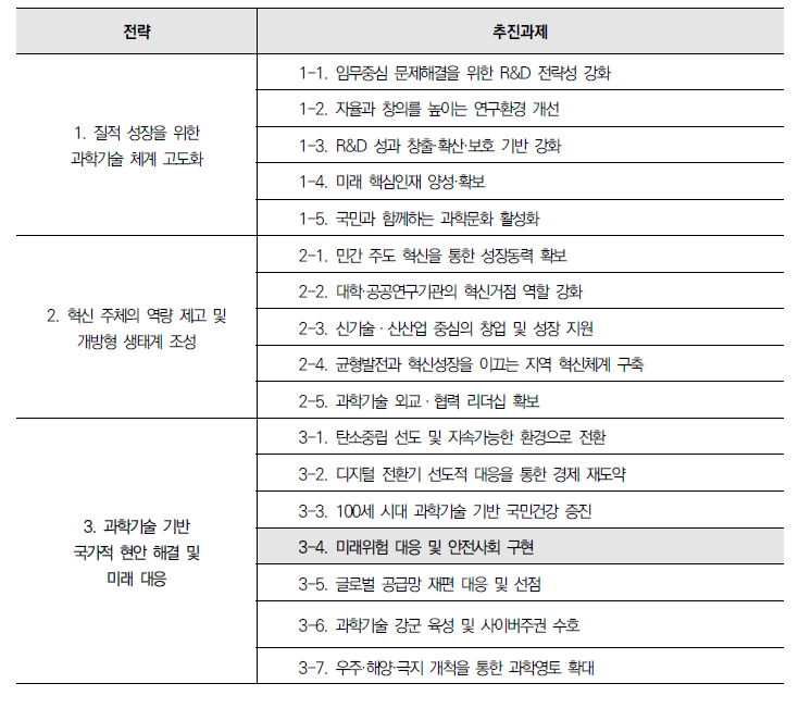 ｢제5차 과학기술 기본계획｣ 중 동 사업 관련 내용