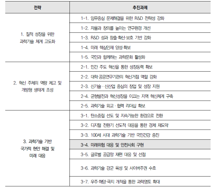 ｢제5차 과학기술 기본계획｣ 중 동 사업 관련 내용