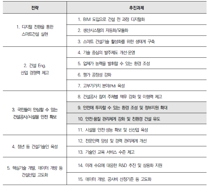 ｢제7차 건설기술진흥 기본계획｣ 중 동 사업 관련 내용