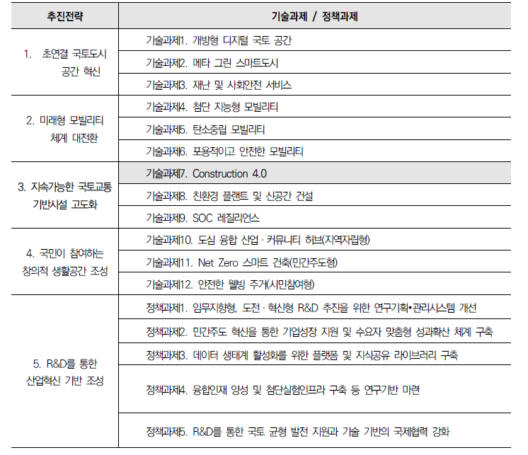 ｢제2차 국토교통 과학기술 연구개발 종합계획｣ 중 동 사업 관련 내용