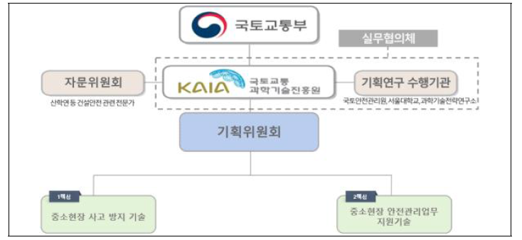 본 사업기획의 추진체계