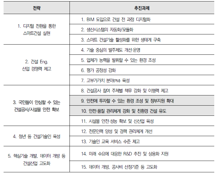 ｢제7차 건설기술진흥 기본계획｣ 중 동 사업 관련 내용