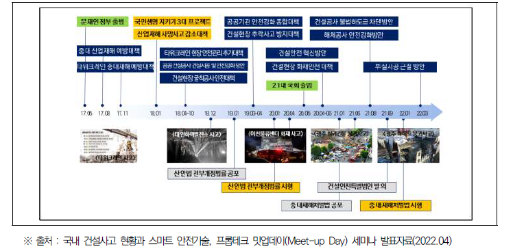 최근 5년간 산재 예방을 위한 정부 대책 및 입법 추진결과