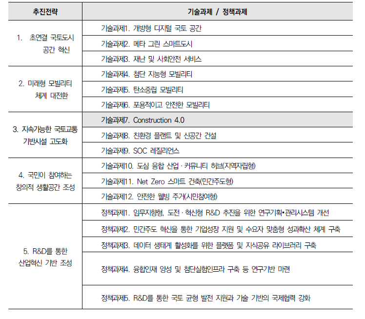 ｢제2차 국토교통 과학기술 연구개발 종합계획｣ 중 동 사업 관련 내용