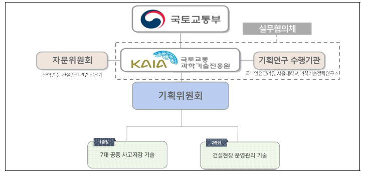 본 사업기획의 추진체계