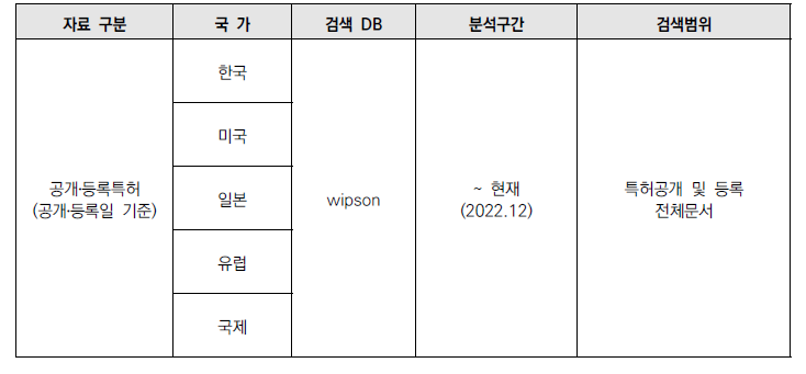 검색 DB 및 검색범위