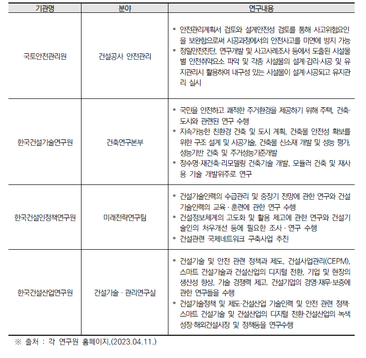 국내 주요 연구기관 및 연구내용