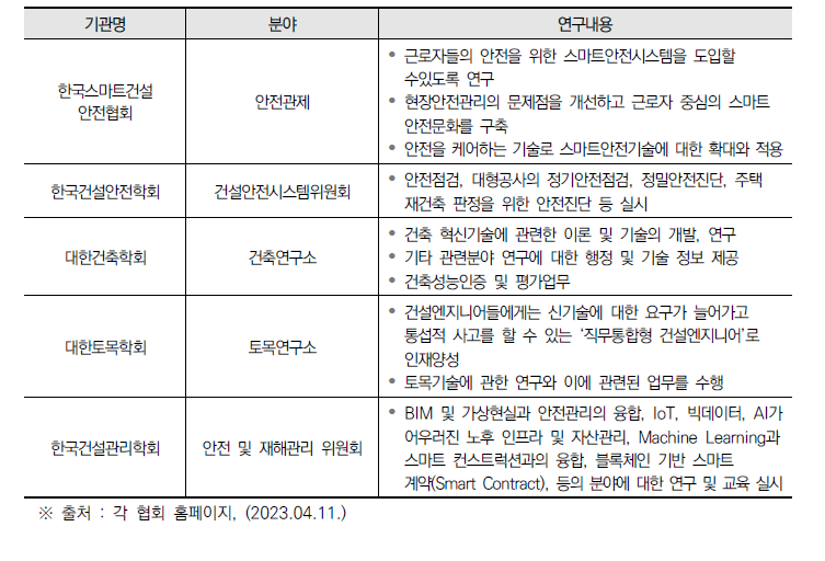 기타 건설안전 관련기관(협회) 및 연구내용