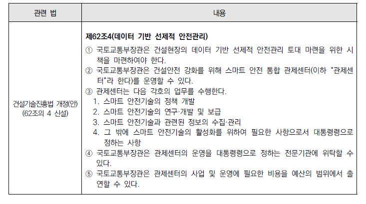 건설기술 진흥법 62조의 4 신설