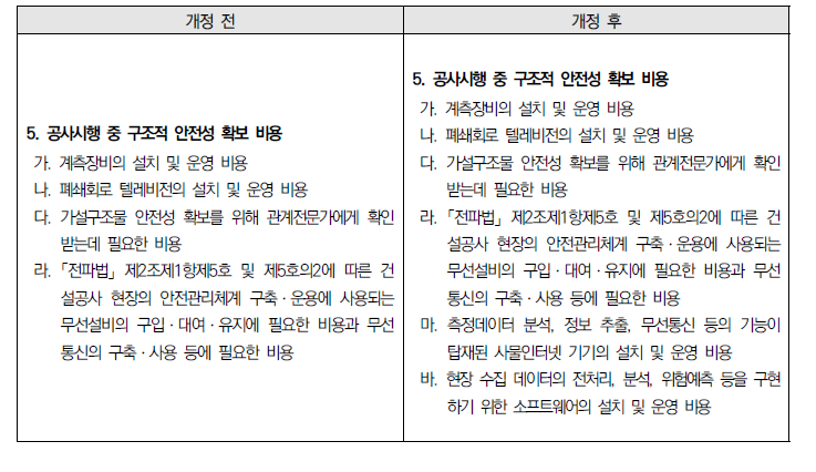 건설공사 안전관리 업무수행 지침 [별표7] 개정(안)