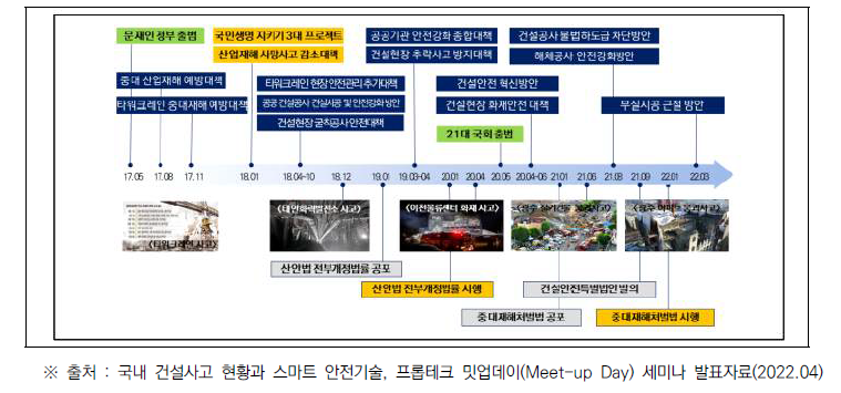 최근 5년간 건설안전 법적 규제가 강화되는 추세