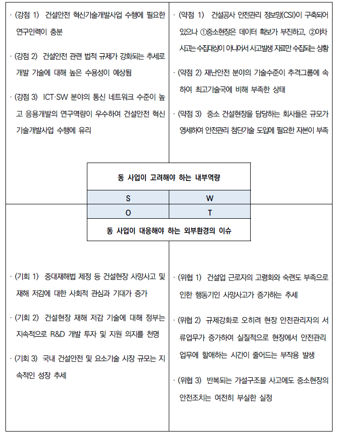 SWOT 분석 요약