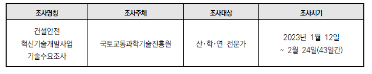 기술수요조사 개요