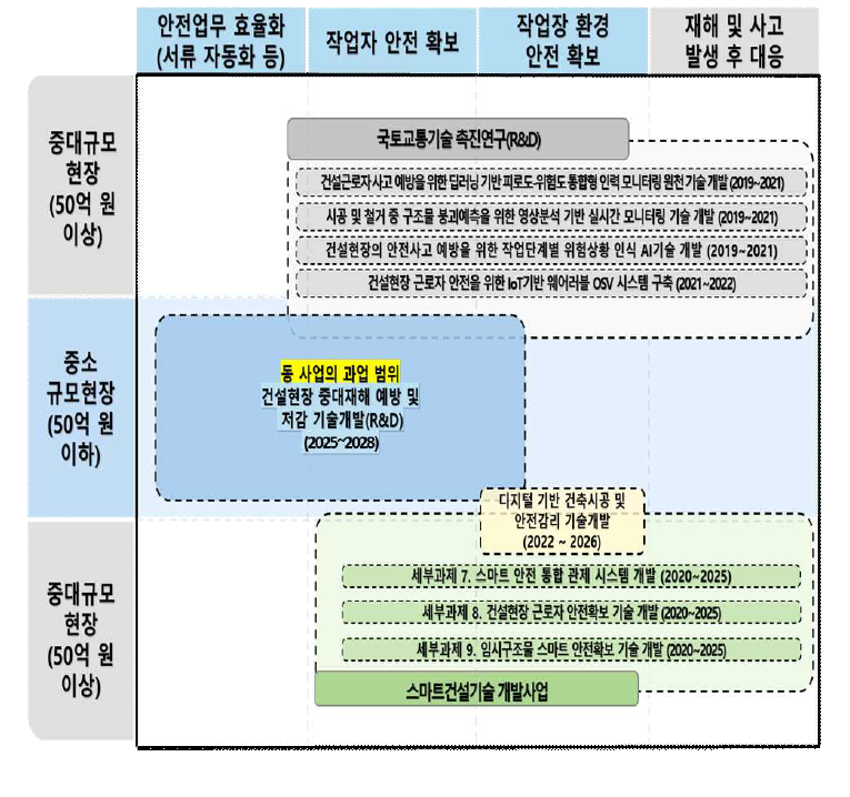 유사사업과의 차별성