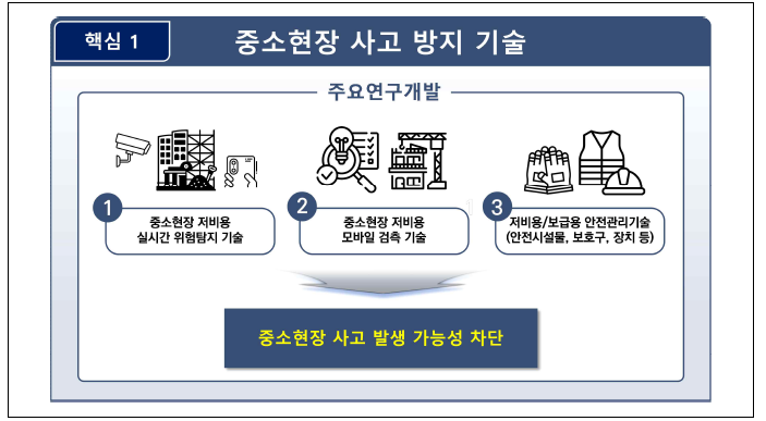 중소현장 사고 방지 기술 개념도