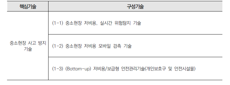 핵심기술 구성