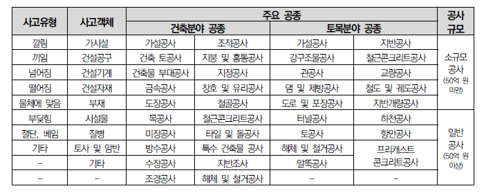 본 사업 범위(적용 대상)