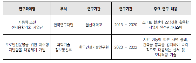 구성기술 2-1 관련 연구 현황