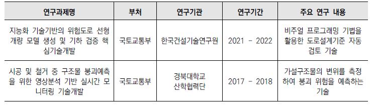 구성기술 2-3 관련 연구 현황