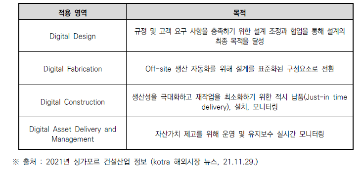 IDD 적용 영역 및 목적