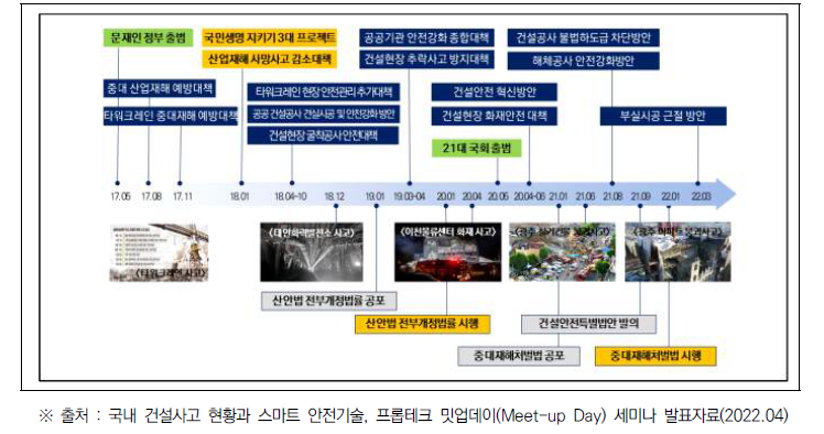 최근 5년간 산재 예방을 위한 정부 대책 및 입법 추진결과