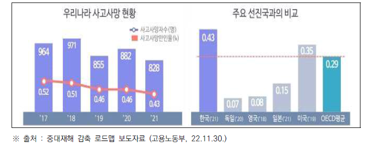 중대재해감축 로드맵