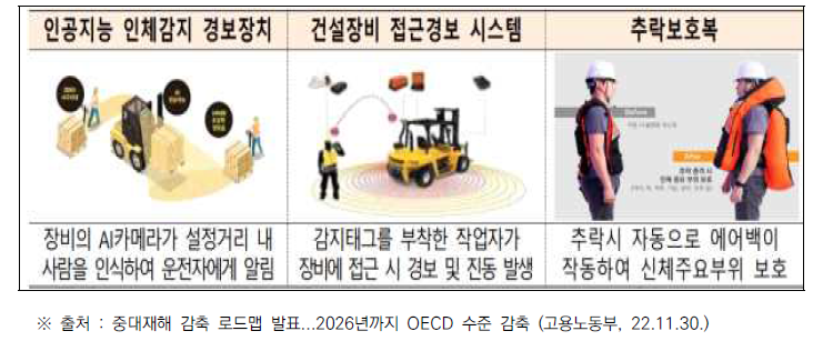 스마트 안전 시설·장비 사례