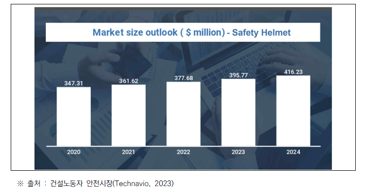 건설안전 헬멧 시장