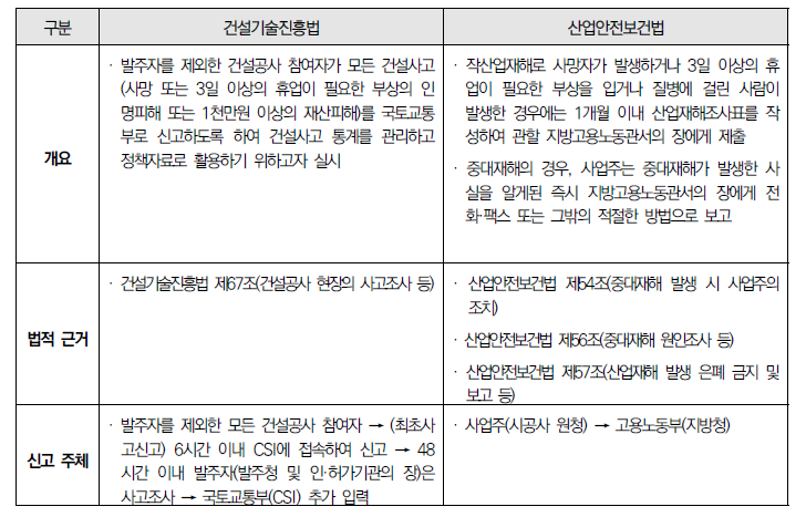 건설현장 안전사고 신고 관련 법률 규정