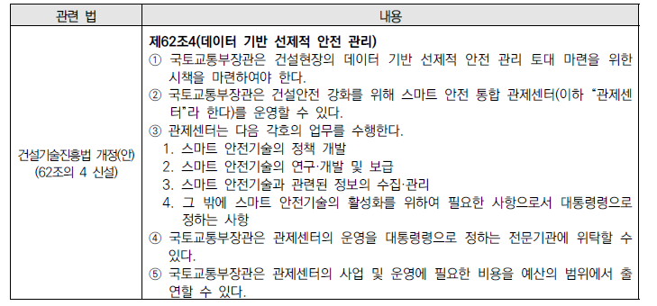 건설기술 진흥법 62조의 4 신설