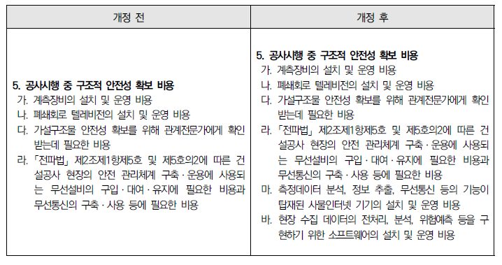 건설공사 안전 관리 업무수행 지침 [별표7] 개정(안)